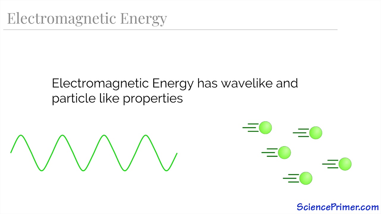 Electromagnetic Energy