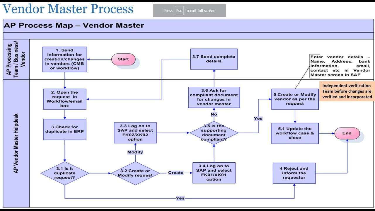 @AccountsKnowledge486 -Vendor Master Data Management-6