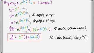 Derivative of x^x