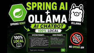 Spring AI + Ollama: System & User Prompts Guide | Build Local AI Apps with Spring Boot & Llama 3