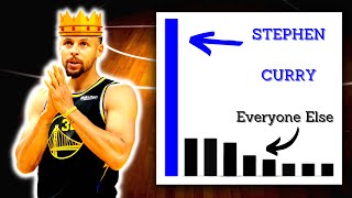 Stephen Curry Owns Some Insane Records!