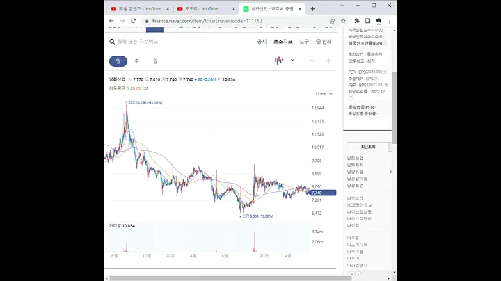 111710남화산업 주가 전망 및 차트 분석