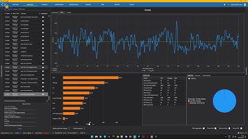 Fortnite Benchmarking In CapframeX