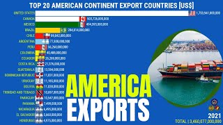 Famous TOP 20 AMERICAN CONTINENT EXPORT COUNTRIES Net Worth