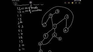 Linkedin Connections | Graphs | BFS