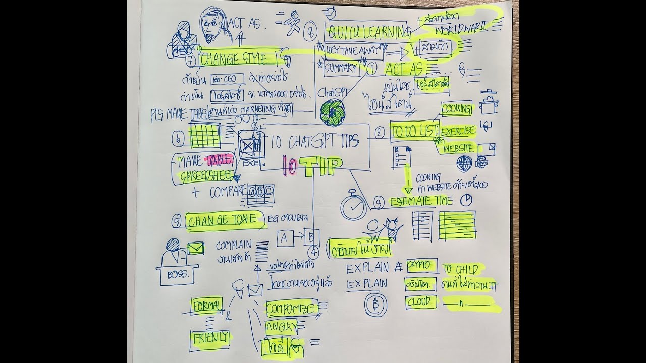 Day 26 ตัวอย่างเขียน Mind map | Example of Creating a Mind Map - YouTube