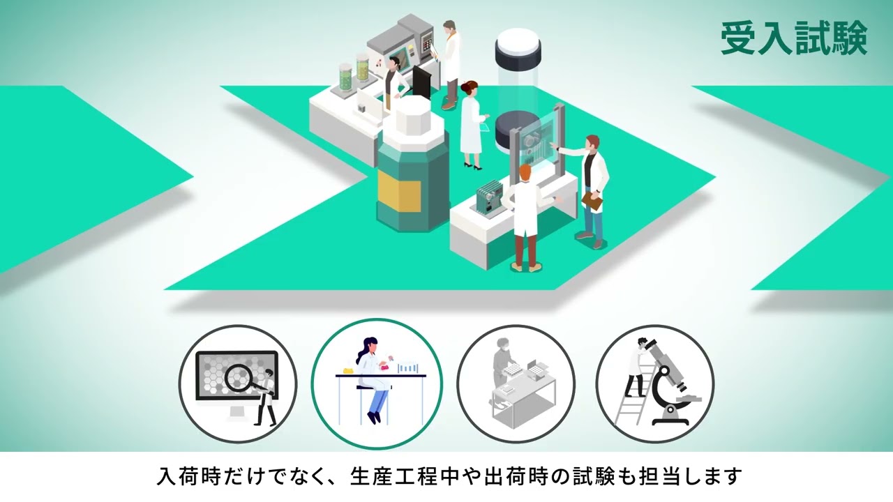Complete in 4 minutes] The four jobs that support 