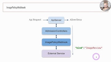 CKS | ImagePolicyWebhook