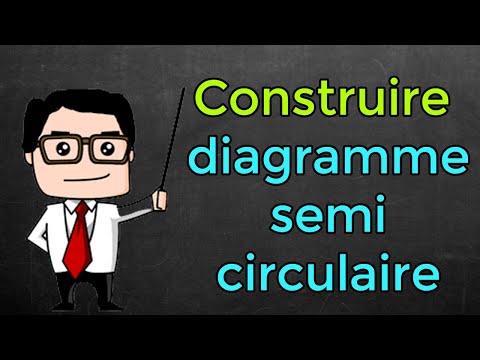 Vidéo: Comment est la forme semi-circulaire ?