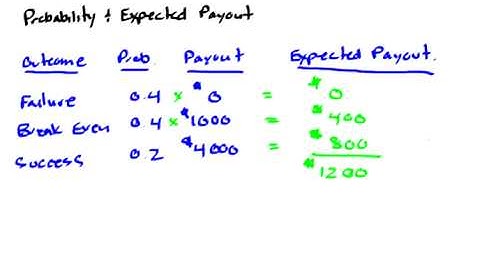 probability and expected payout