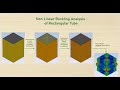 Non Linear Buckling Analysis of Rectangular Tube