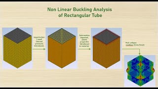 Non Linear Buckling Analysis of Rectangular Tube