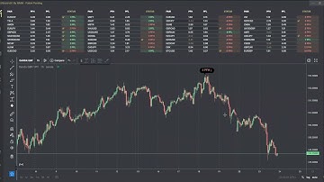 Dashboard© In Depth Trading Training Video & Analysis