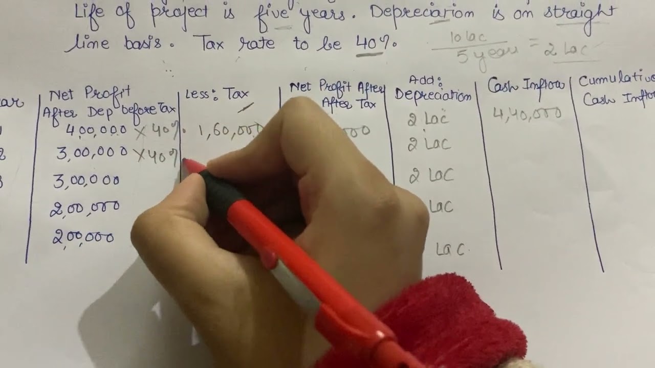 Payback Period Method | Case 2 | Problem Solving - YouTube