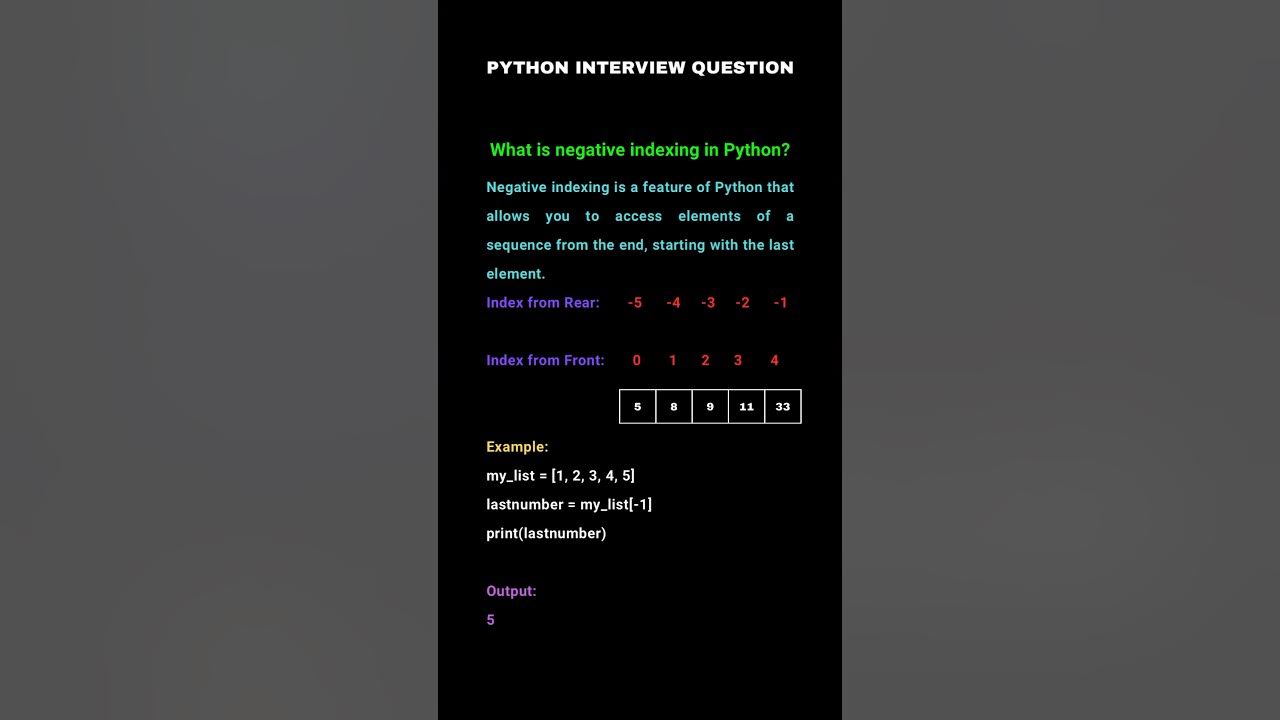 What is negative indexing in Python? - YouTube