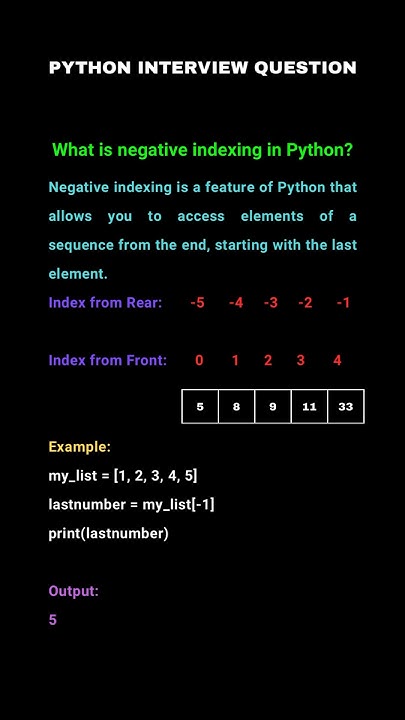 What is negative indexing in Python? - YouTube