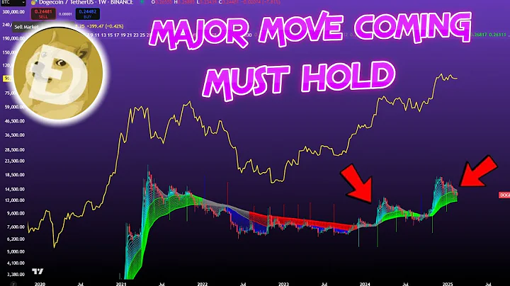 DOGECOIN BEST CHANCE FOR BULLISH REVERSAL IS CLOSE!? Q4 $1 DOGE PUMP STILL POSSIBLE IN 2025!? thumbnail