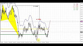 Usd Up In Foreign Exchange Currency Trades Youtube - 