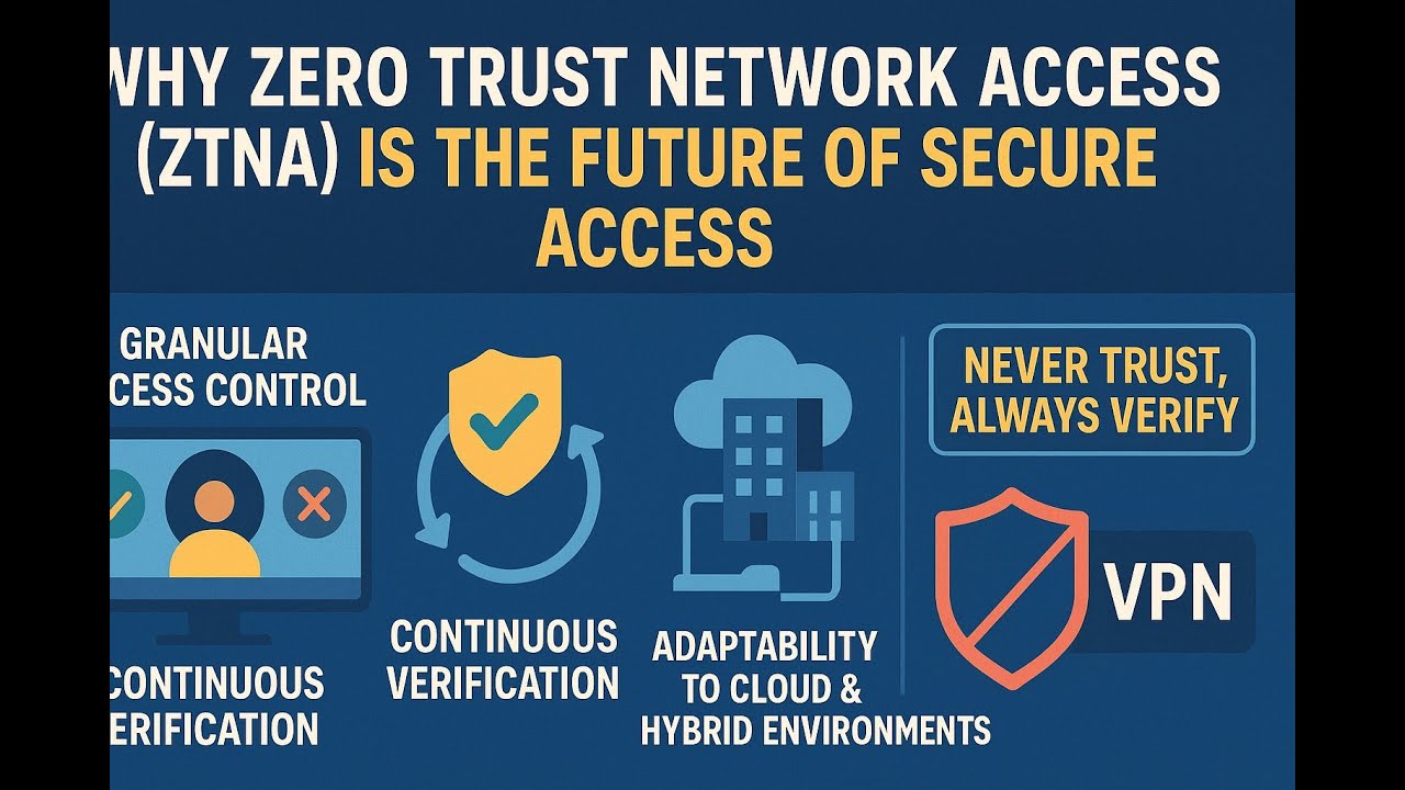 ZTNA vs VPN: What Security Teams Are Choosing Now