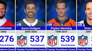 NFL’s All-Time Leading QBs in Passing Touchdowns – Greatest Quarterbacks Ever! 🏈🔥