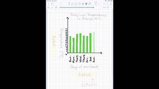 Bar Graphs- Part 2