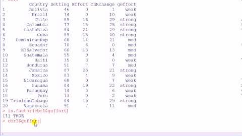 Statistics with R: How to change the baseline (reference) category in regression