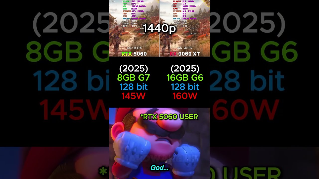 RTX 5060 VS RX 9060 XT 16GB Shorts Pcgaming Pc Graphicscard Gpu Gaming Comparison