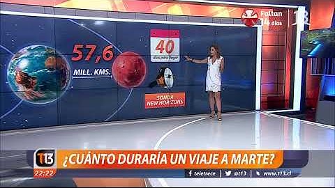 ¿Cuánto duraría un viaje a Marte?