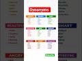 Synonyms in English | Improve Your Vocabulary Fast #english #synonyms