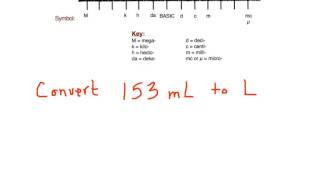 Intro to the Metric System; Conversions Using a Chart