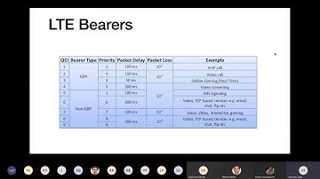 Talk by Prof  Himanshu Tyagi on Latency of cellular communication