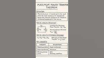 learn and understand maximum power transfer theorem #engineering #electrical