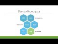 ORCID семинар для сотрудников КГУ имени Арабаева