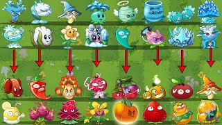 : All Plants Yellow/Red Vs Blue/White - Who Will Win? - PvZ 2 Team Plant vs Team Plant