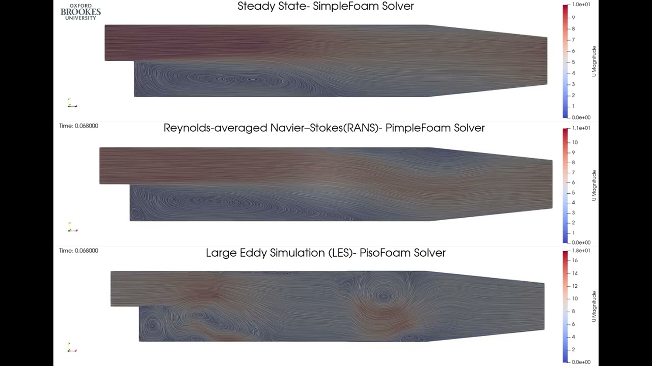 PitzDaily-  OpenFOAM : Steady State (SimpleFoam) Vs RANS (PimpleFoam) Vs LES (PisoFOam)