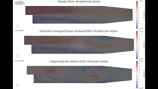 PitzDaily-  OpenFOAM : Steady State (SimpleFoam) Vs RANS (PimpleFoam) Vs LES (PisoFOam) Wealth