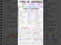 Types of Sentences | Simple, Compound &amp; Complex #exampreparation#english#ssc #grammar#tipsandtricks