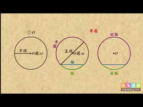 01圆的基本概念     圆    初中数学初三