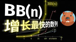 【漫士】增长最快的数列是什么？