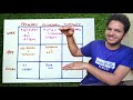 How to Make a Perfect Study Schedule & Follow It | The 9 Box Concept | Anuj Pachhel