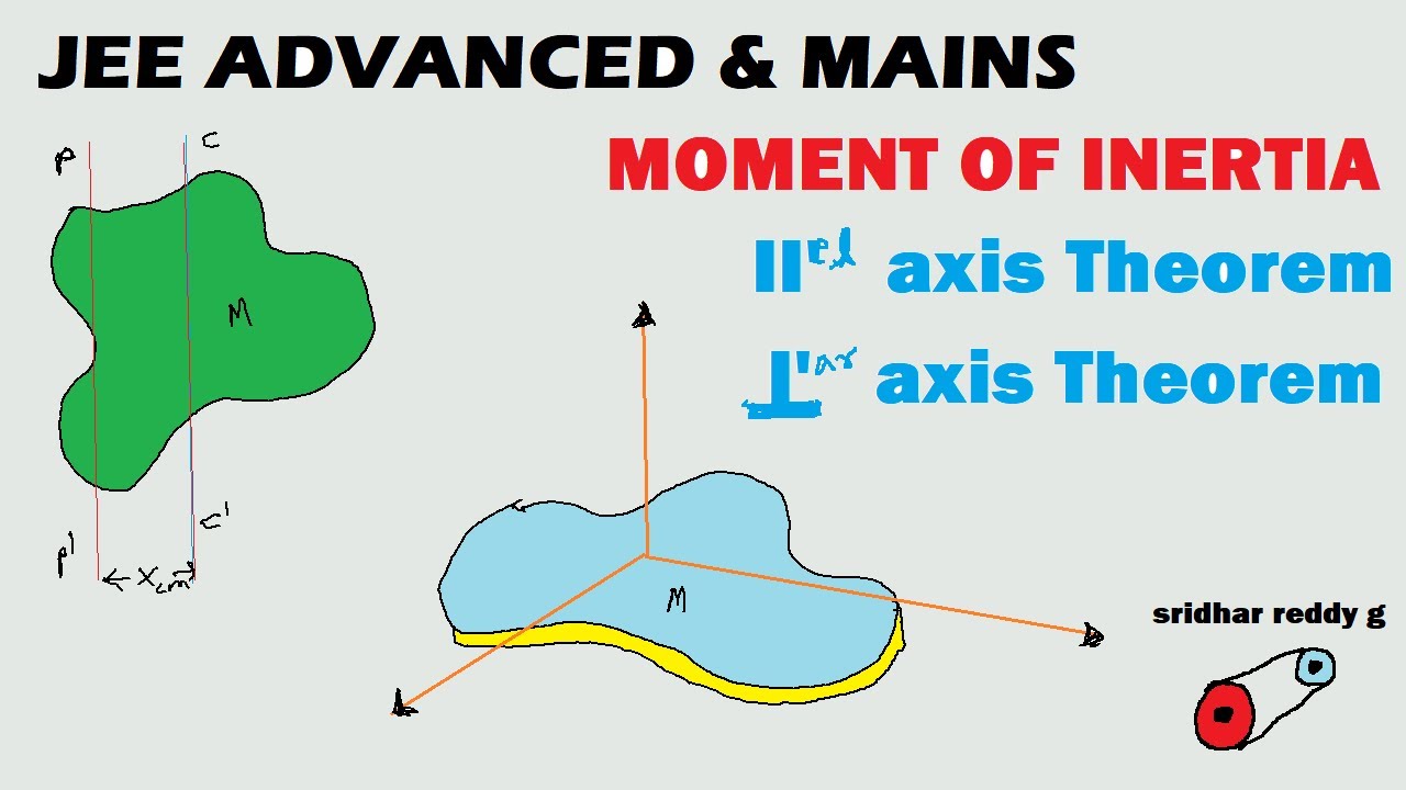 Moment of Inertia, parallel & perpendicular axis theorems