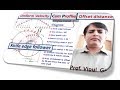 Cam profile, 3, offset distance, knife edge follower, KTM, GTU paper solution, Kinematics #profile