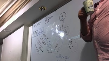 01 CCNA R&S 200 120 Lecture 19 Part 4) By Eng Ahmed Nabil