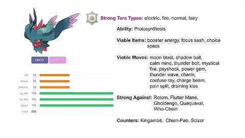 Flutter-Mane Move set Guide! Pokémon Scarlet/ Violet