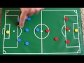 Soccer - Rules for offside and goalie (penalty area and use of hands)