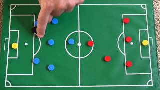 Soccer  Rules for offside and goalie (penalty area and use of hands)