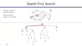 Celebrity Lecture 2: Uninformed Search Net Worth