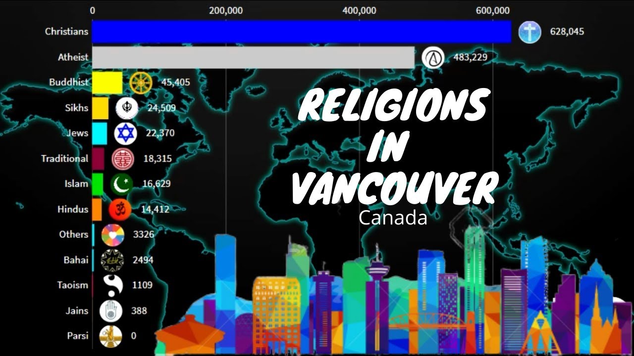 Religions In Vancouver Canada 1900 2020 Vancouver Diversities 