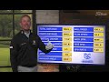 Which TSeries Irons are Right for You?... with Michael Breed