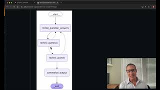 Demo of LangGraph for GenAI in Business